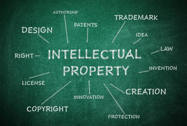 Intellectual Property
